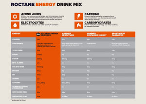 GU Energy Roctane Drink Mix Sobre